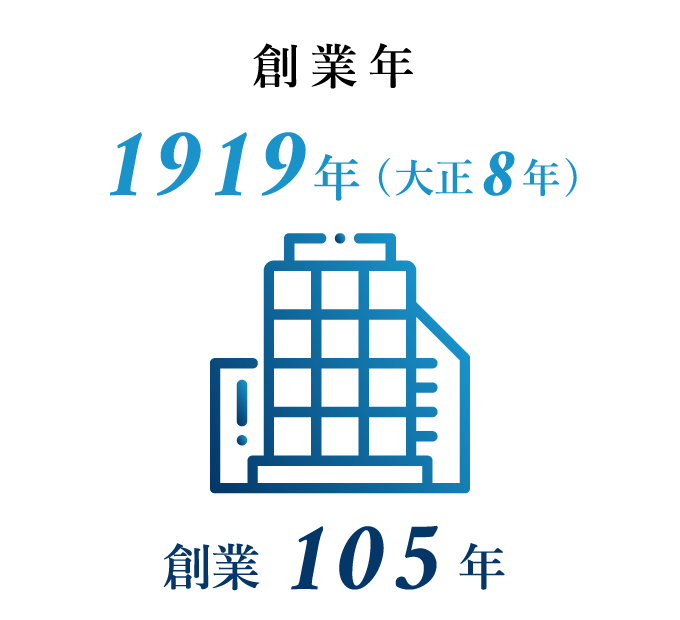 創業年 大正８年（１９１９年）創業１０５年