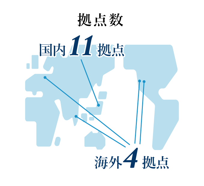 海外拠点数４拠点 国内拠点数１１拠点