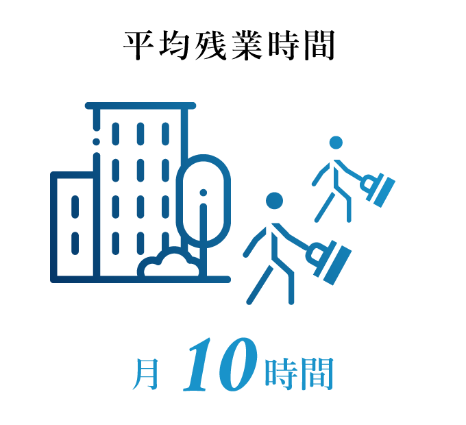 平均残業時間 月１０時間