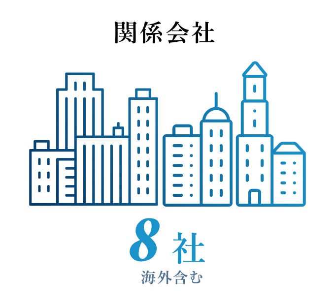 関係会社 8社（海外含む）